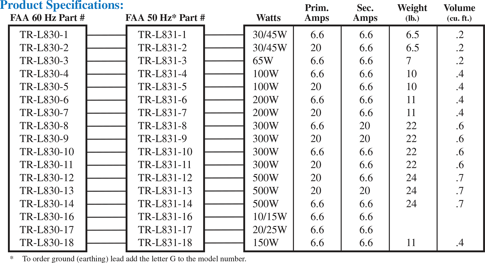 Series Isolation Transformers FAA L830 / L831 Flight Light Inc.