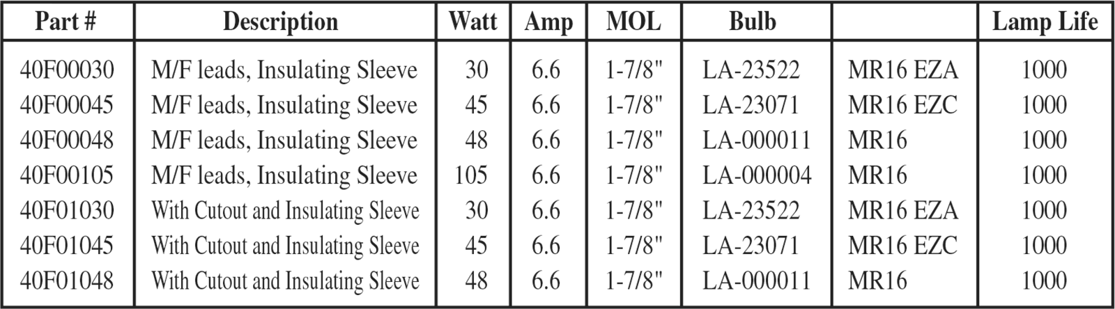 honeywell lamp assemblies for airfield applications honeywell airfield lighting product catalog