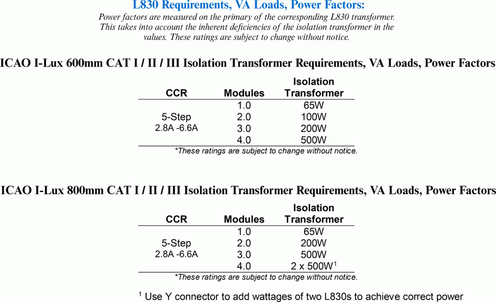ICAO ILux LED Taxiway and Runway Signs CAT I / CAT II / CAT III