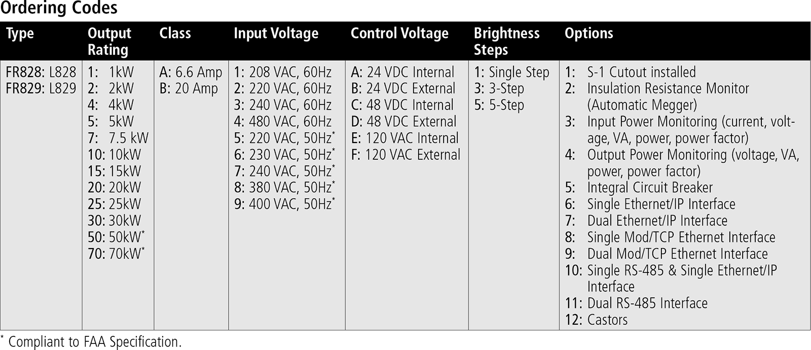 Ferroresonant Constant Current Regulator Faa L 8 L 9 Flight Light Inc