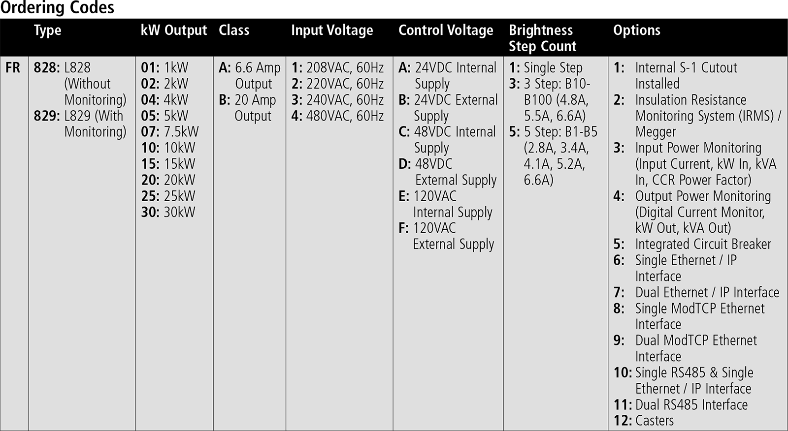 L828/L829 Ferroresonant Constant Current Regulator SRA Switchgear